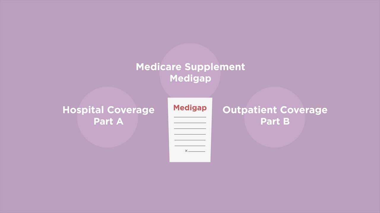 Medicare Supplement Insurance Plans