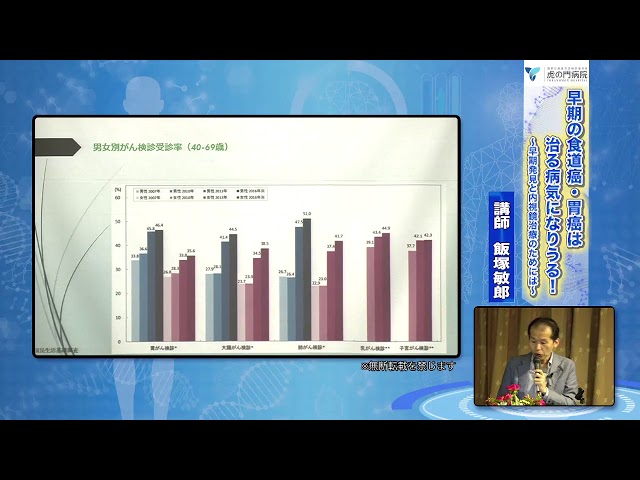 第111回【虎の門病院公開講座】早期の食道癌・胃癌は治る病気になりうる！　飯塚敏郎医師