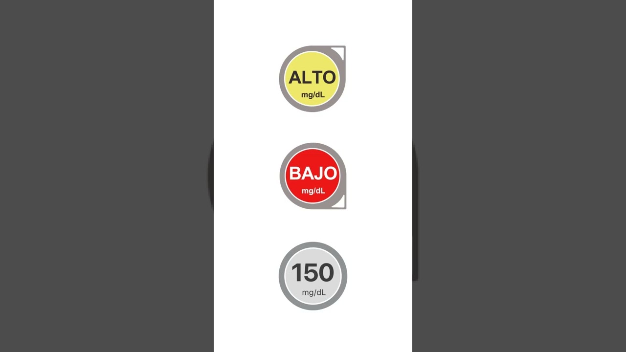 Decisiones sobre el tratamiento (Dexcom G6)