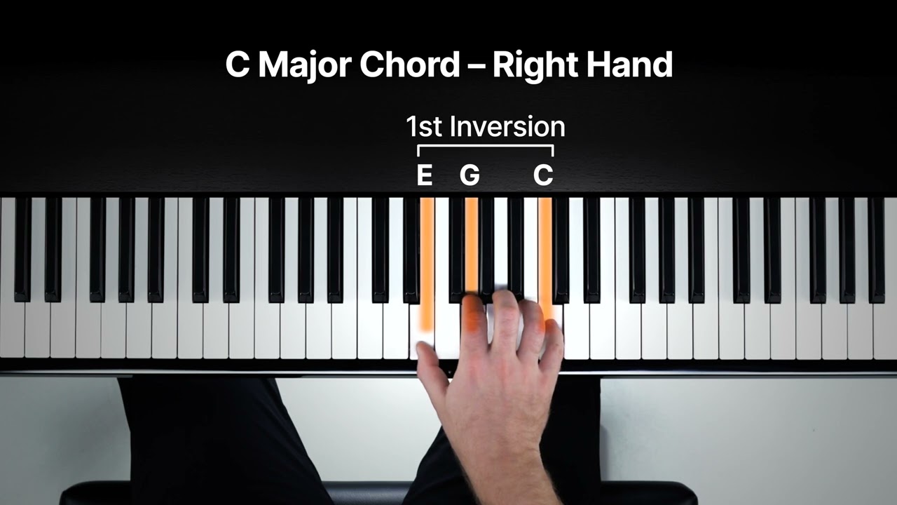 How to Play the C Major Chord on the Piano - YouTube