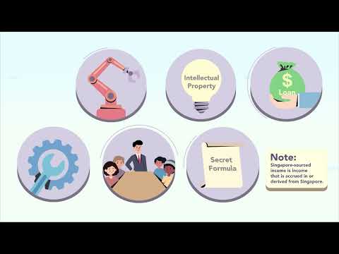 What is Withholding Tax?